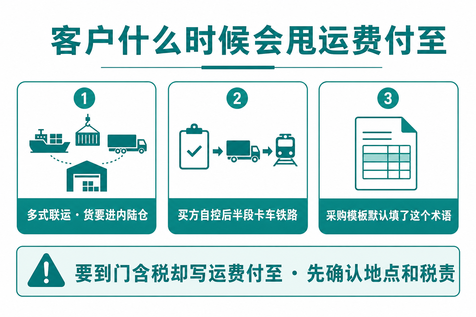 客户什么时候会甩CPT过来