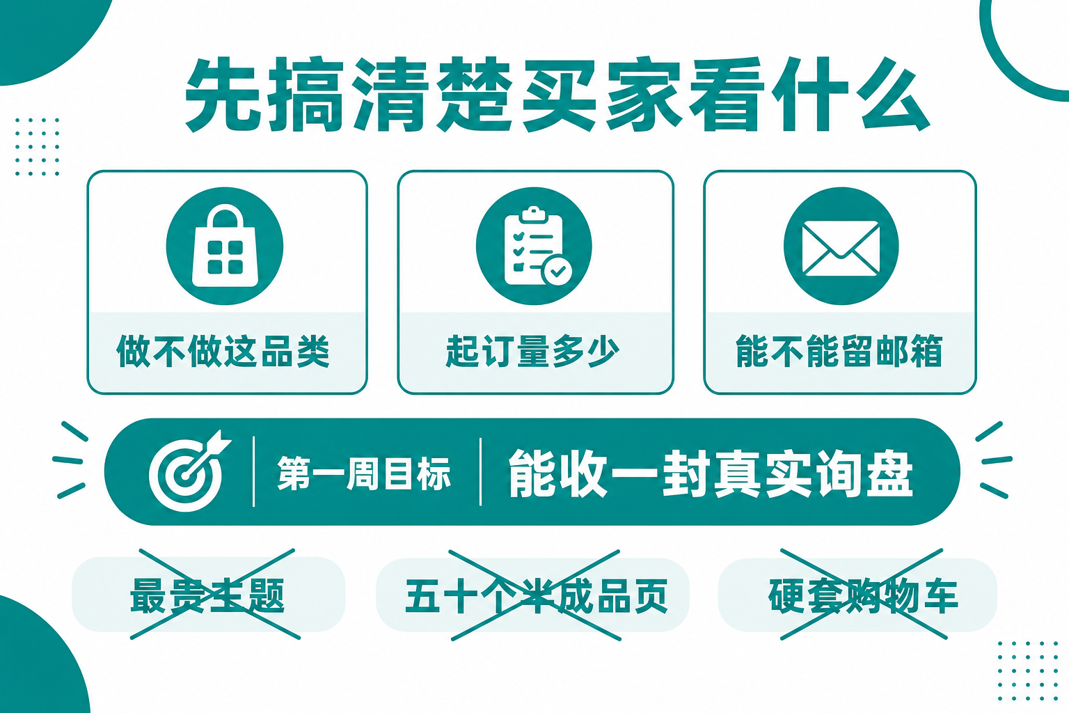 先搞清楚B2B买家看什么