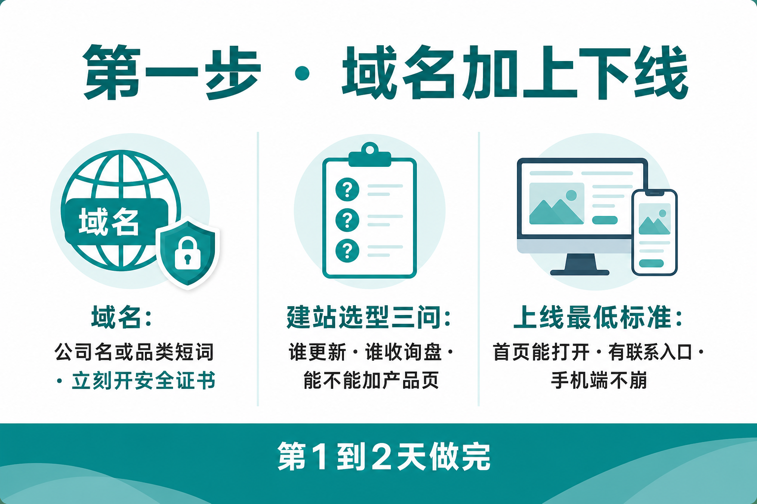 第一步:域名加上下线