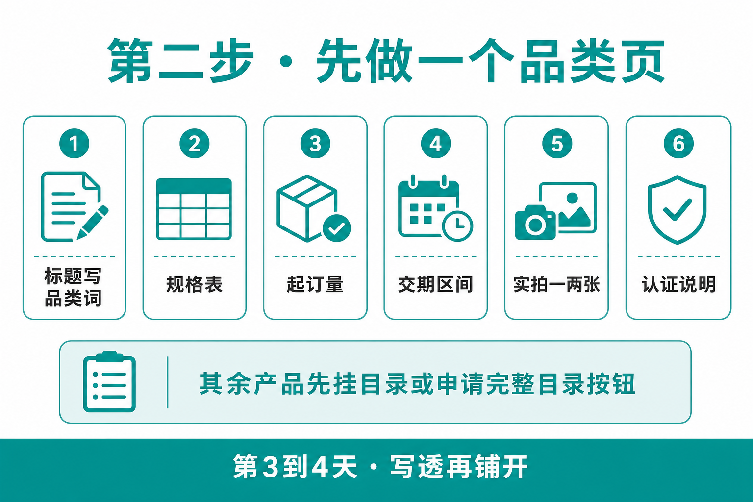 第二步:先做一个品类页