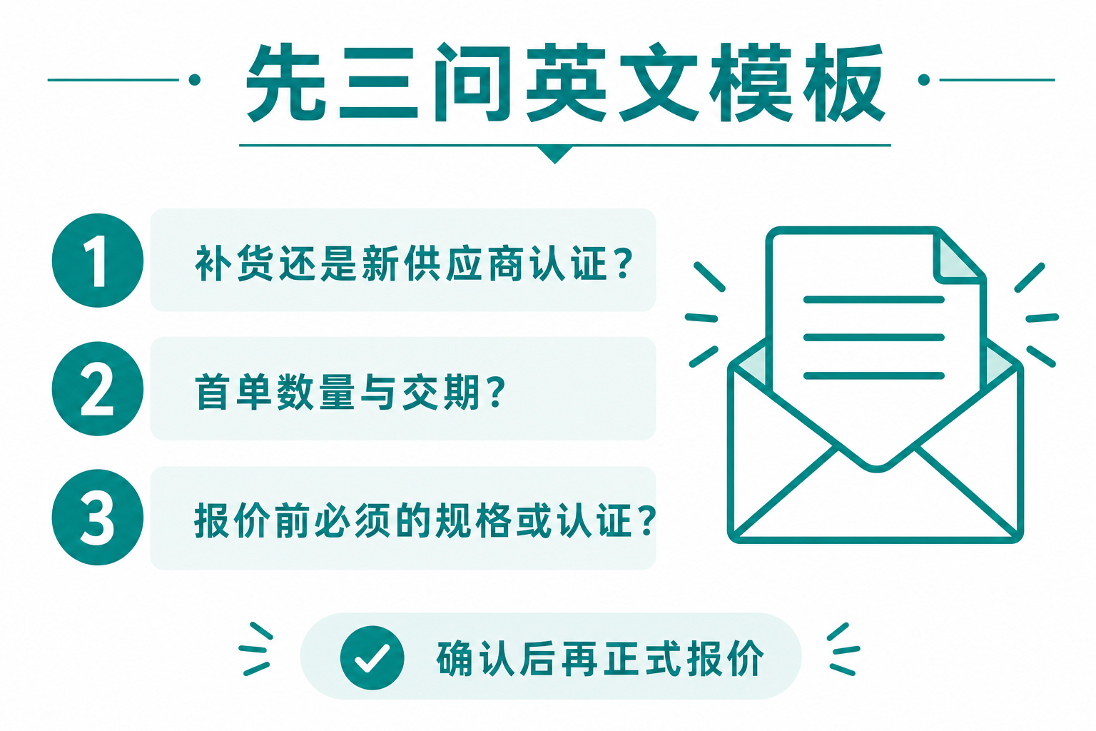 询盘先三问邮件要点中文说明