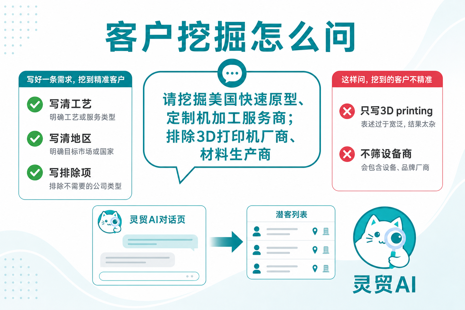 客户挖掘怎么问:带排除项的完整问法
