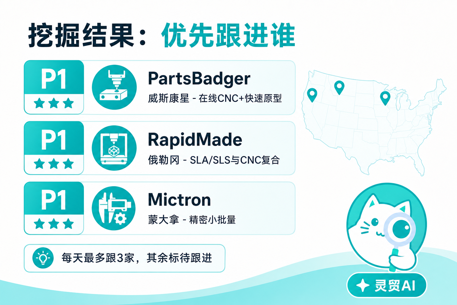 挖掘结果里优先跟进的三家北美原型厂