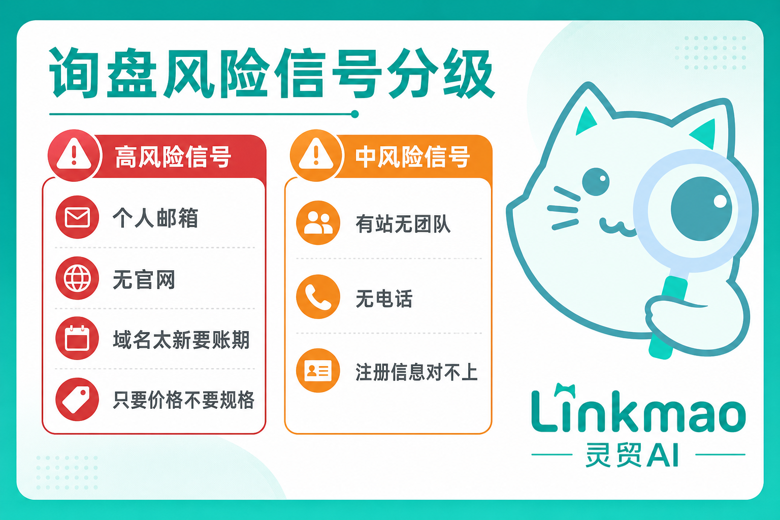 询盘高风险与中风险信号分级