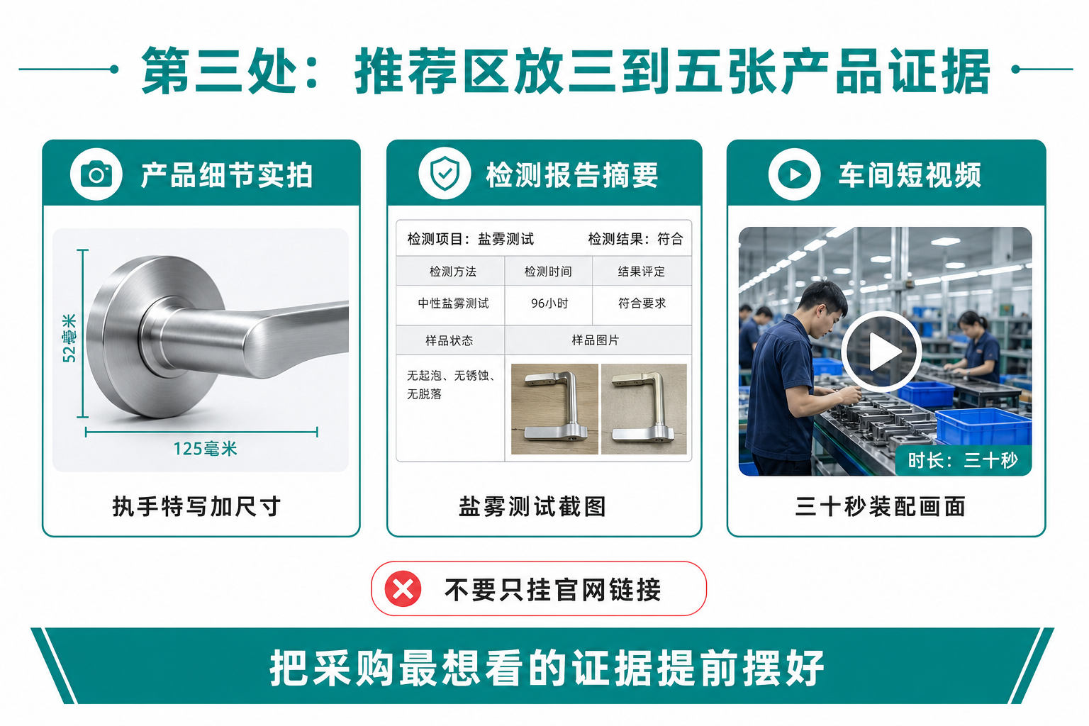 第三处：推荐区放三到五张产品证据，不要只挂官网