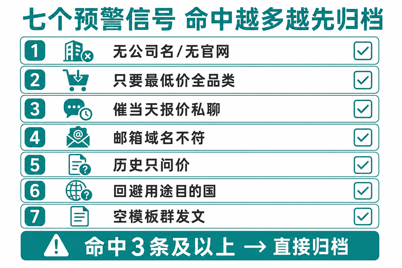 七个预警信号：命中越多越先归档