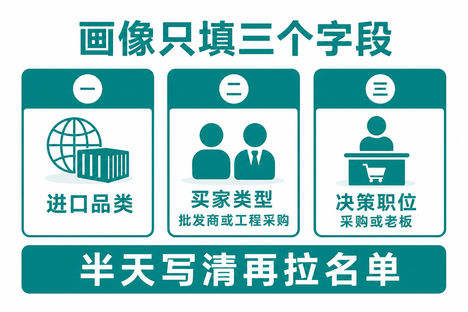 画像只填三个字段：品类、买家类型、决策职位