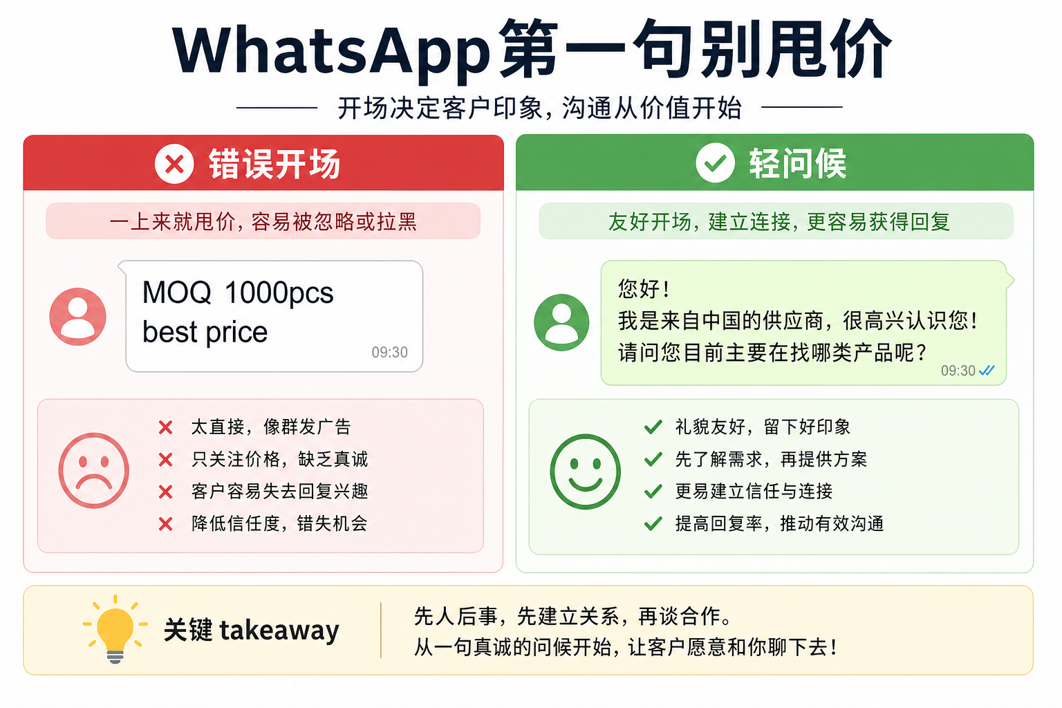 WhatsApp错误开场与轻问候对比